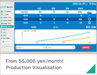 From 55,000 yen/month! Production Visualisation