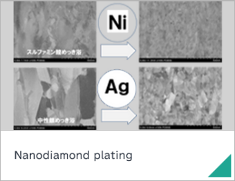 Nanodiamond plating